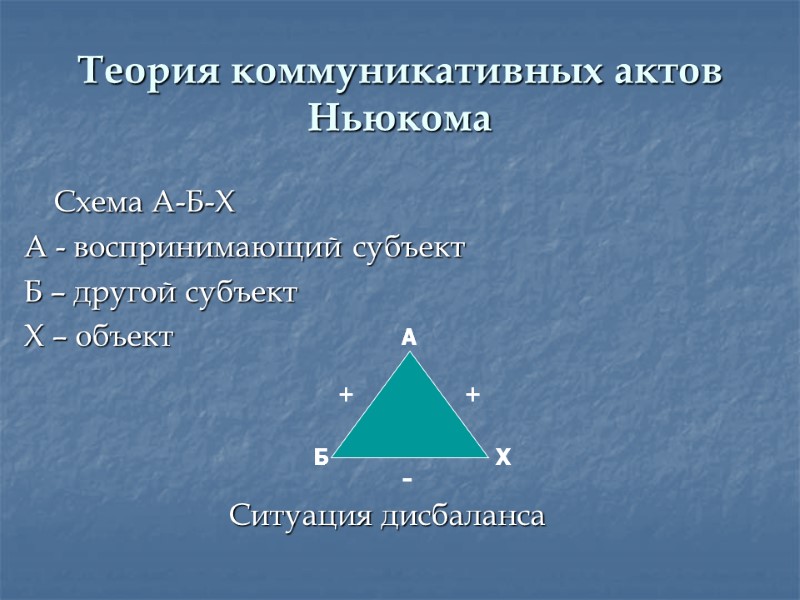 Теория коммуникативных актов Ньюкома  Схема А-Б-Х А - воспринимающий субъект   